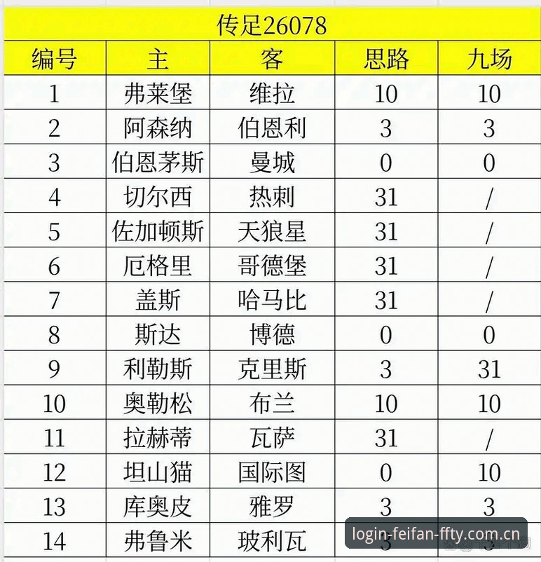 维拉3-0弗赖堡夺冠：30年等待与5座欧联杯的对比解析